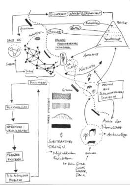felix schreiber design practice